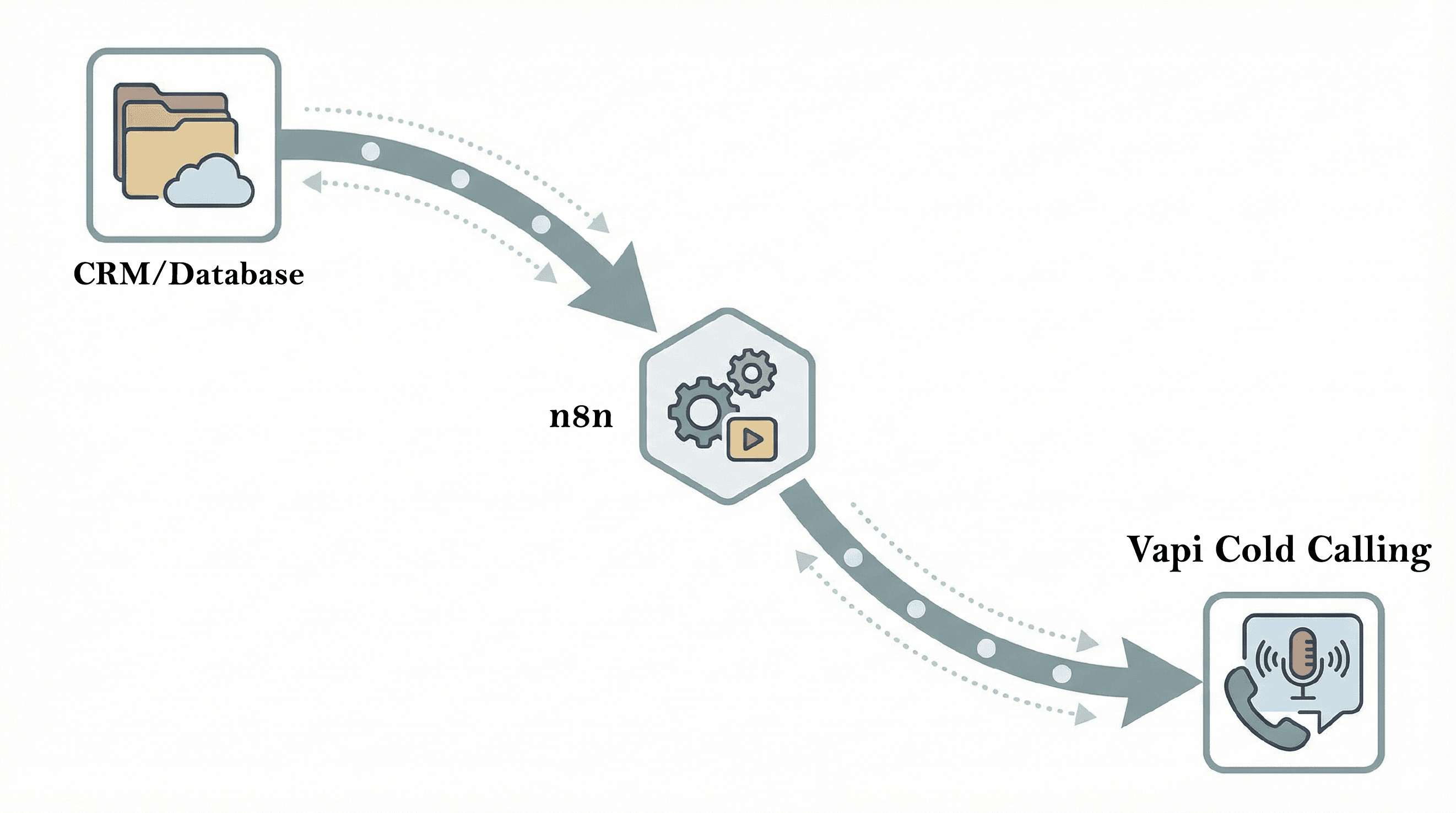 Our AI Agents Start Calling