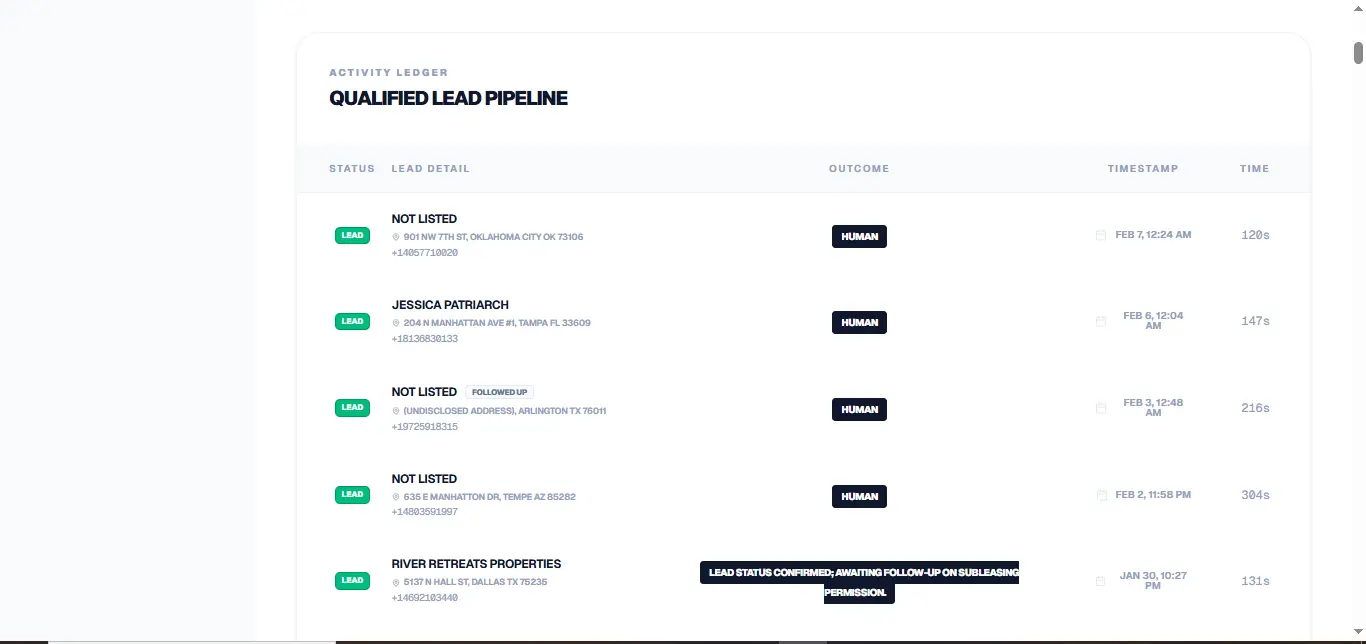 Live Pipeline Visibility