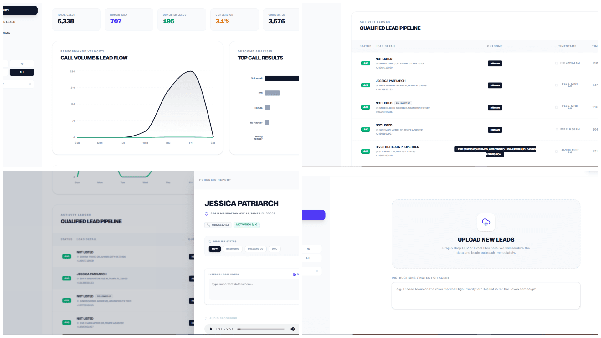 Qualified Leads Dashboard